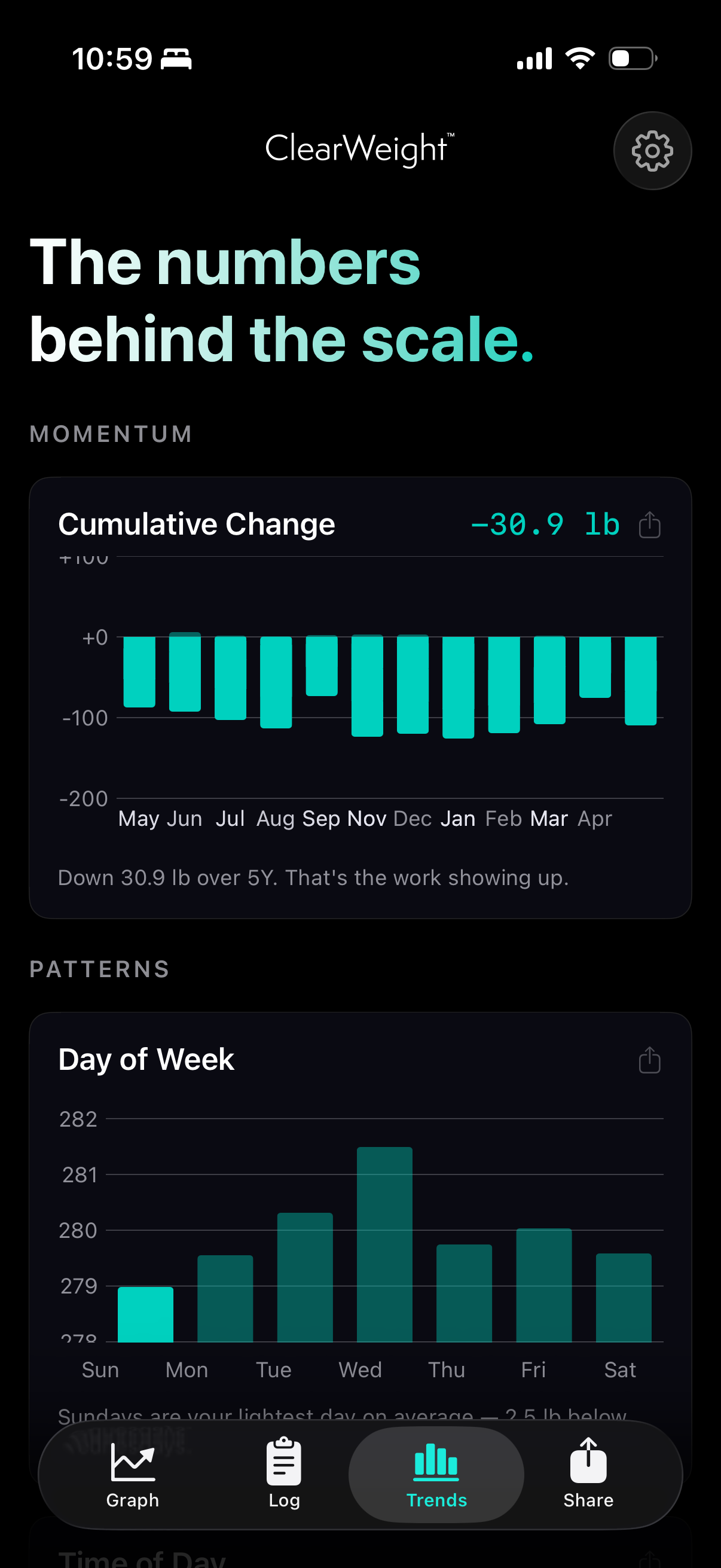 Trends